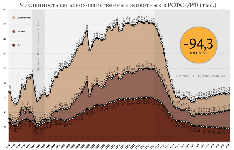 Уничтожение бизонов в США и капитализм в России