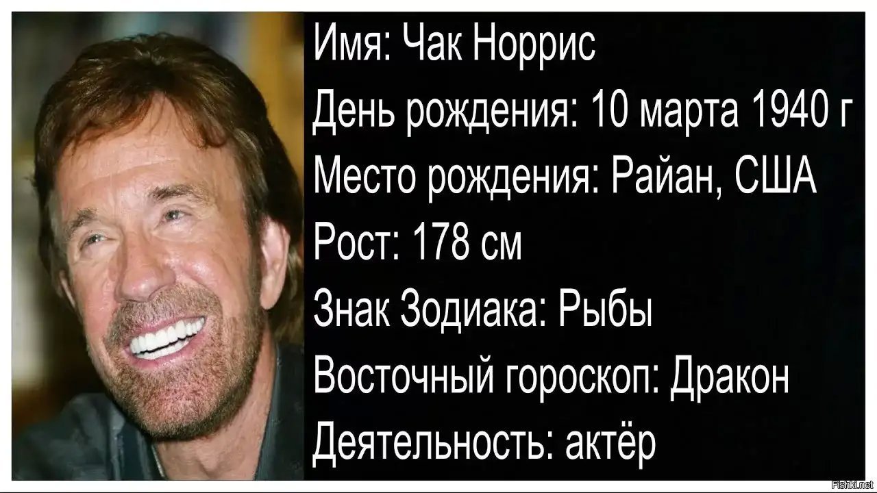 Я как чак норрис. Чак Норрис Дата рождения. Чак Норрис с днем рождения. Чак Норрис цитаты. Анекдоты про Чака Норриса.