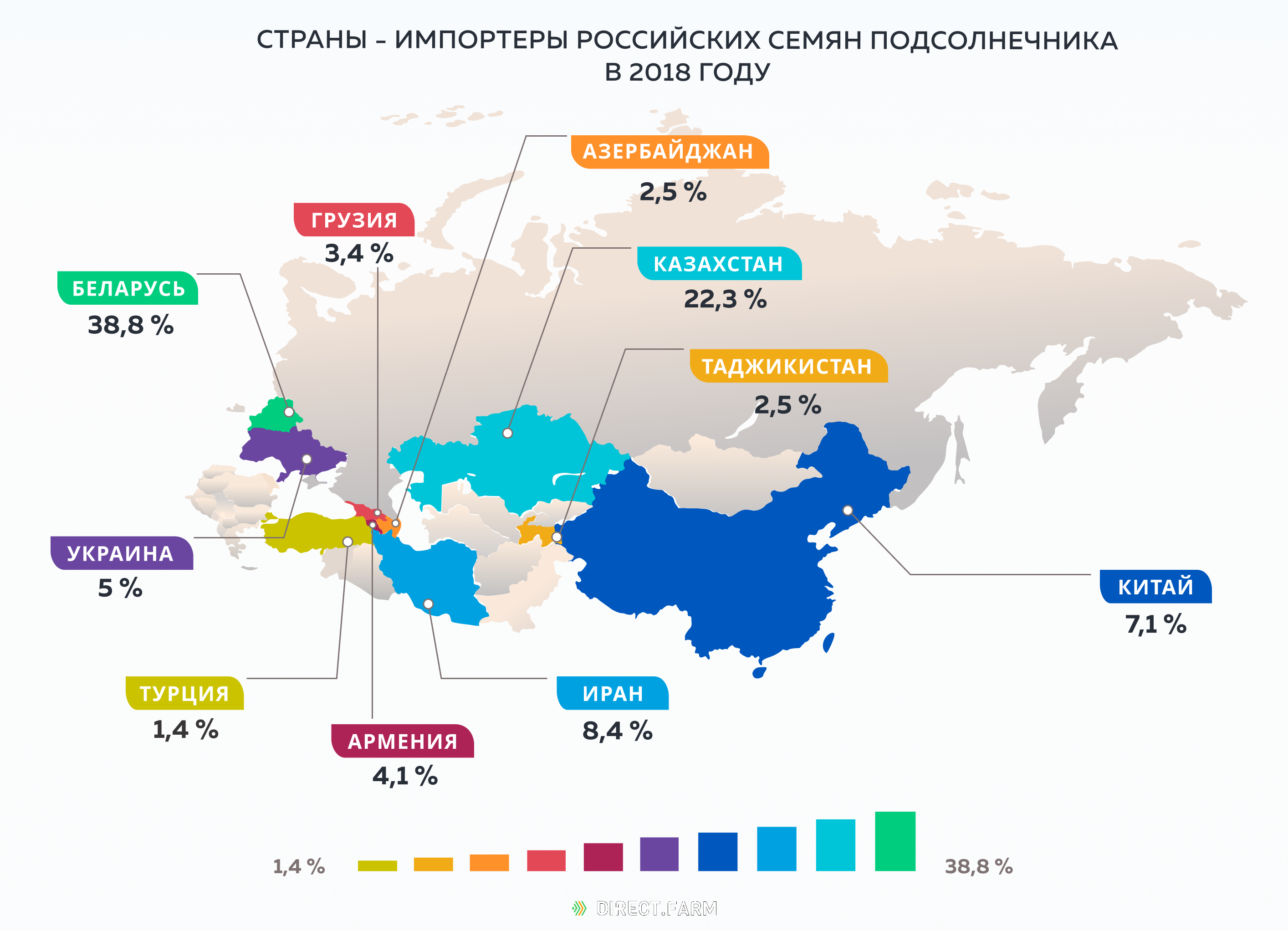 Российский импортер. Страны импортеры подсолнечника. Страны импортеры подсолнечного масла в мире. Страна импортер это. Страны производители подсолнечника.