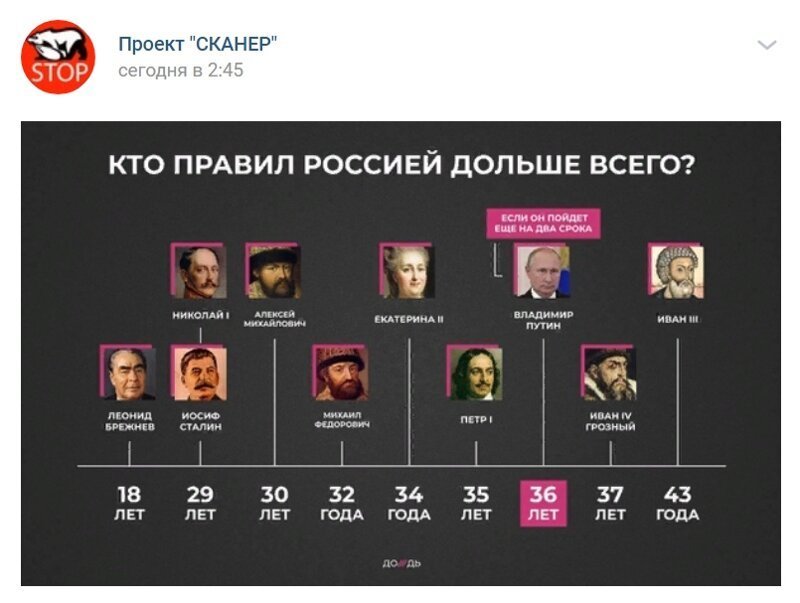 Политические комментарии из инета