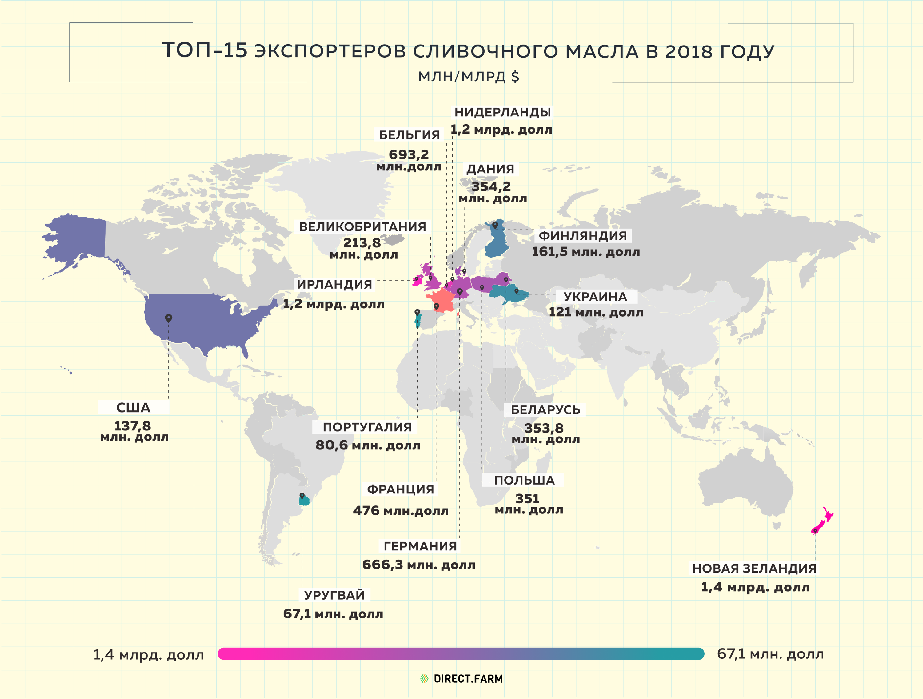 Крупнейшие в мире производители и экспортеры. Страны Лидеры по производству сливочного масла. Масло сливочное Мировых производителей. Страны экспортеры сливочного масла. Мировое производство сливочного масла.