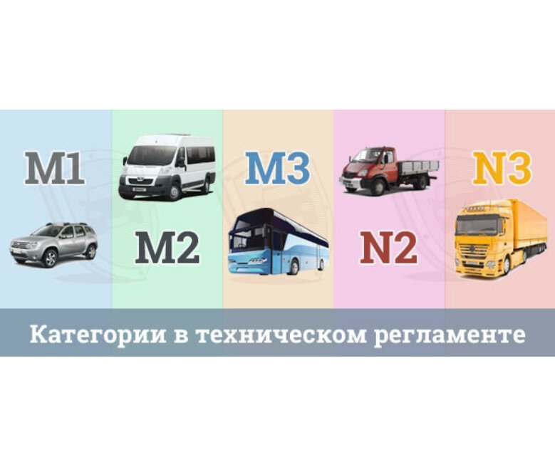 Категория л. Транспортные средства категории м3, n2, n3. Транспортные средства категории м1 м1. ТС категории m1, м2, м3, n2. N3;. Подкатегории транспортных средств м2, м1, n1, n2.