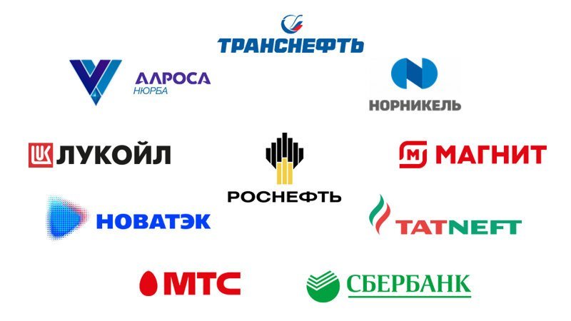 Топ-10 российских компаний с самыми дорогими акциями по мнению аналитиков компании DAXIOMA