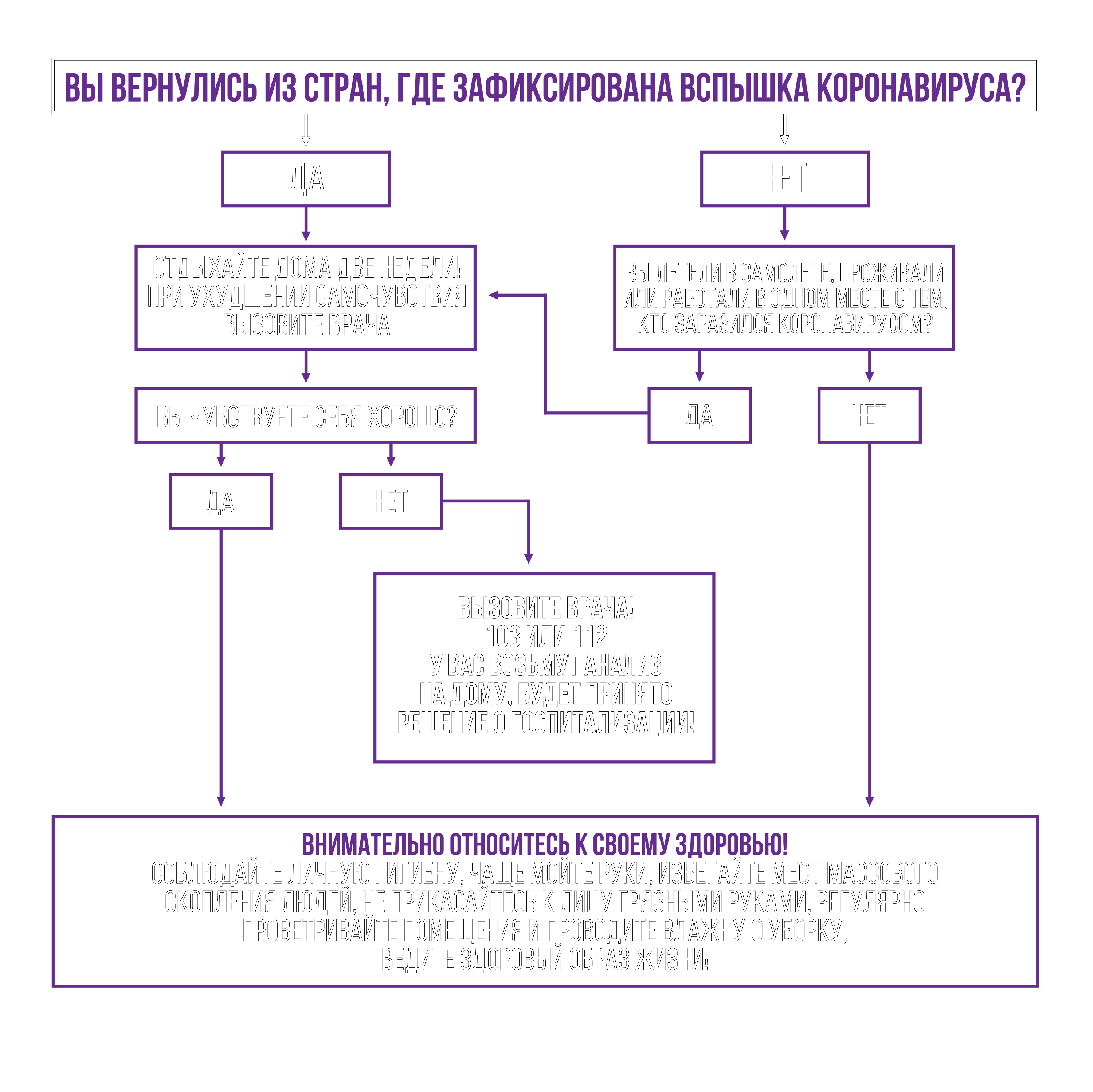 Способы профилактики компьютерной зависимости