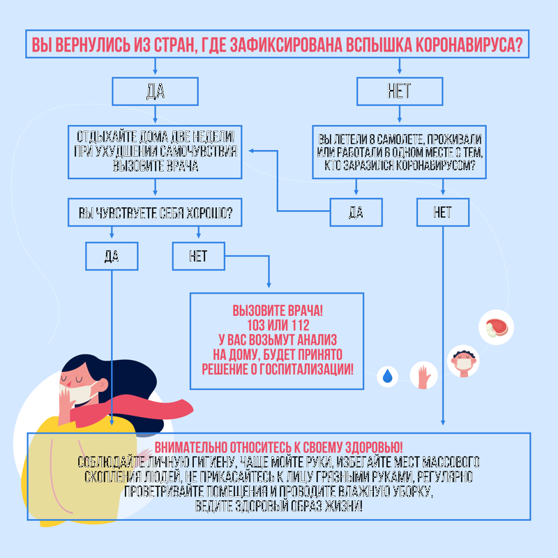 Простые способы профилактики коронавируса