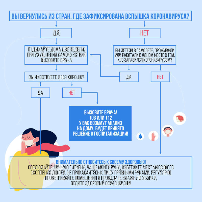 Простые способы профилактики коронавируса