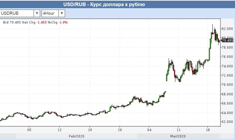 Падение цен на нефть: кризис или игра?