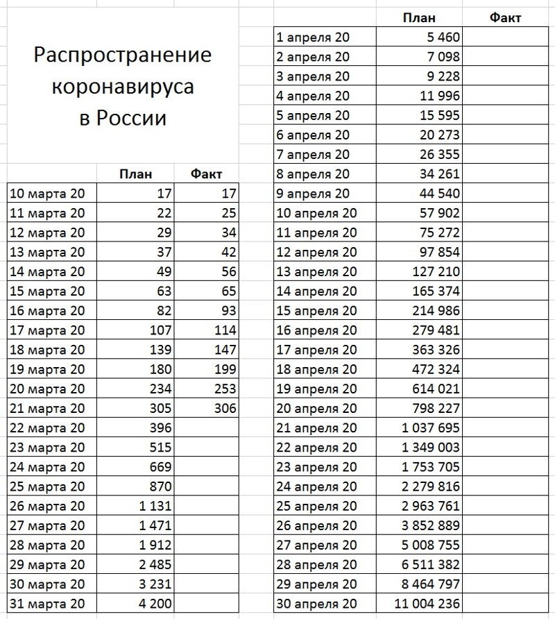 Жизнь после коронавируса