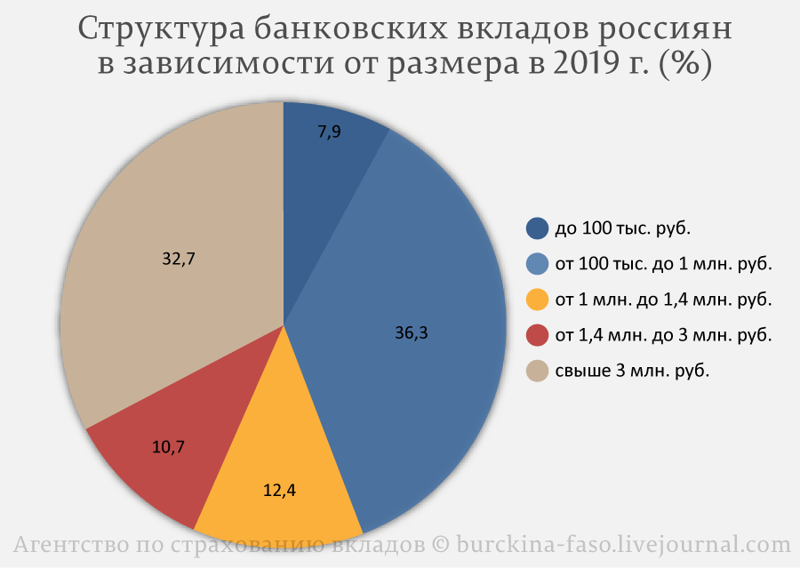 Путин очень сильно ошибается, говоря про 1% вкладов