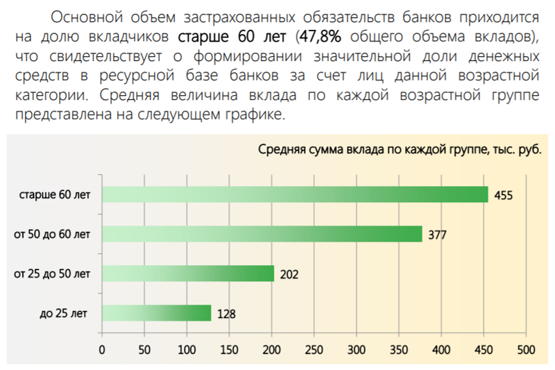 Путин очень сильно ошибается, говоря про 1% вкладов