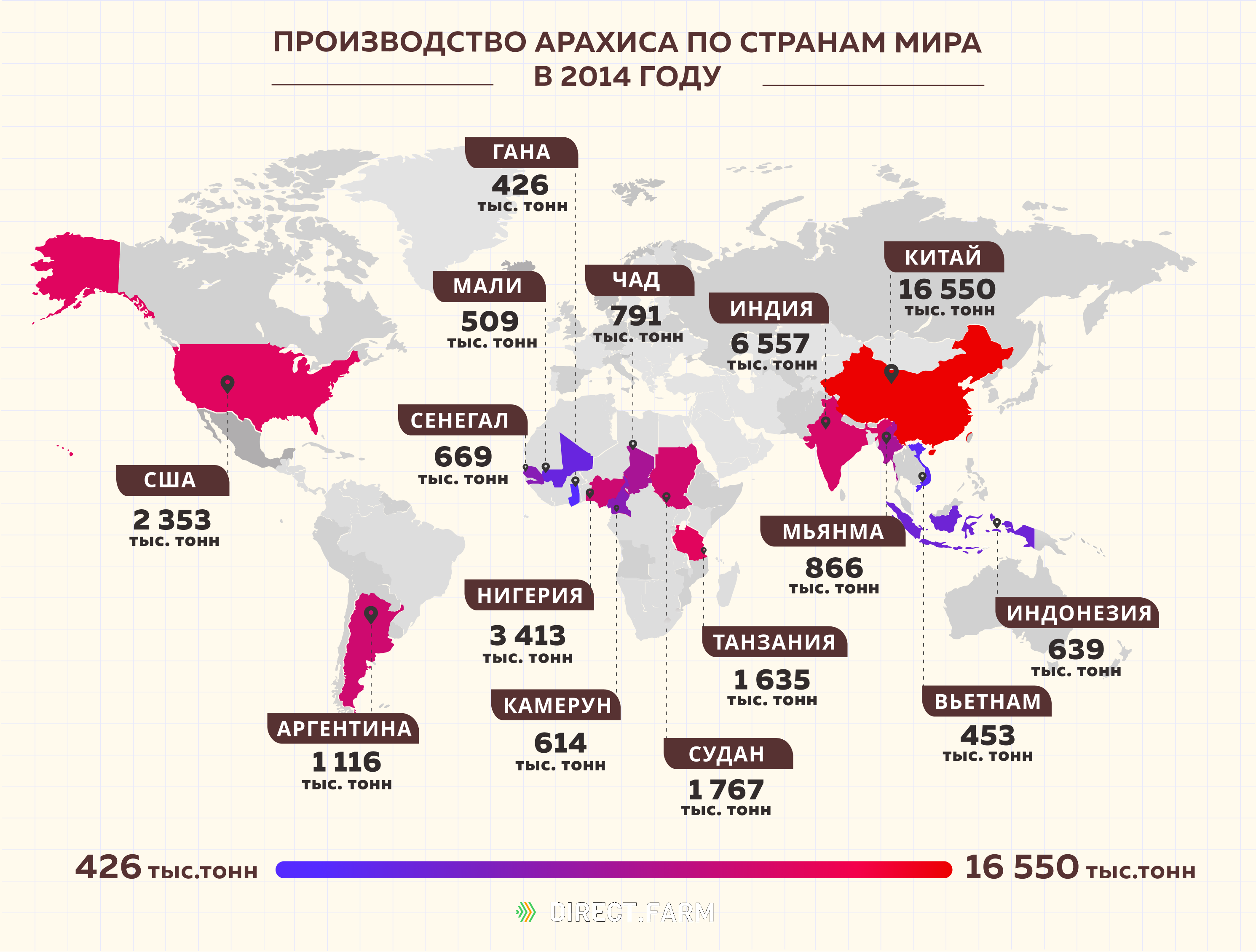 Страна производящая. Страны Лидеры по производству арахиса. Крупнейшие страны производители арахиса. Арахис производство по странам. Арахис выращивание по странам.