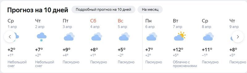 Прогноз погоды в Москве