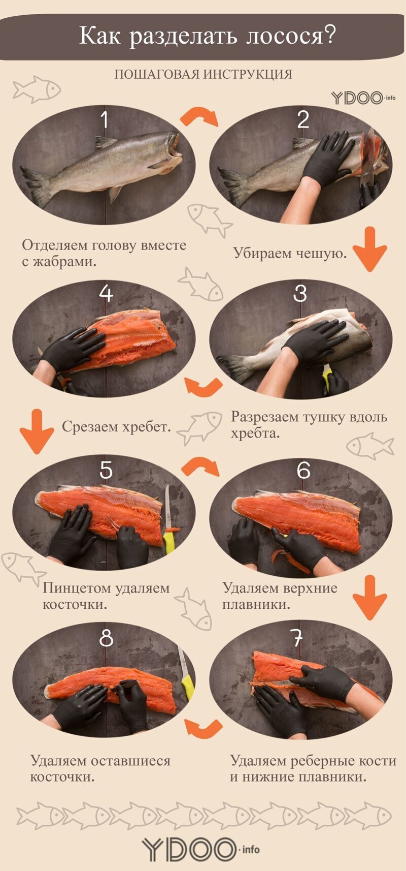 Как разделать лосось на филе? Пошаговая инструкция