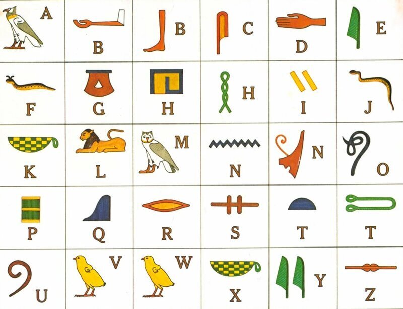 Откуда стало известно звучание древнеегипетского языка? - «Как и Почему»