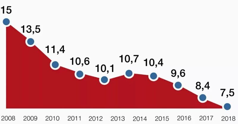 Статистика смертности по данным Росстат