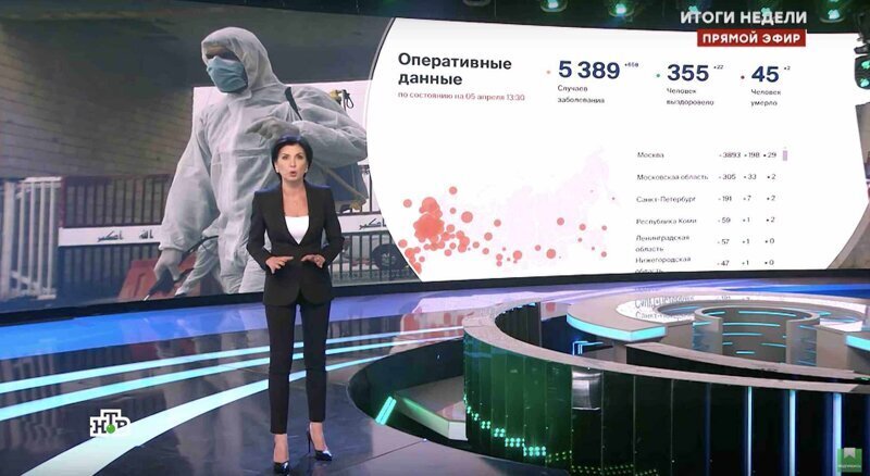 Телеведущая НТВ в прямом эфире заявила о 40000 погибших от COVID в России
