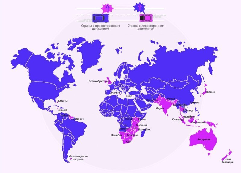 Как устанавливалось движение в разных странах? 