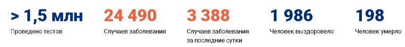 Реальная статистика смертности от коронавируса!?