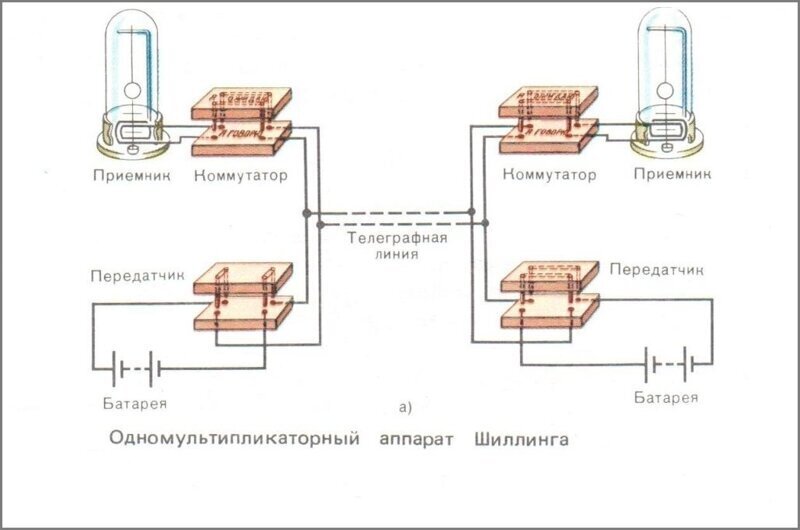 Русский ученый Павел Львович Шиллинг