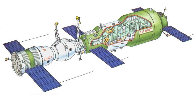 Советская орбитальная космическая станция «Салют-1» (1971 г.)
