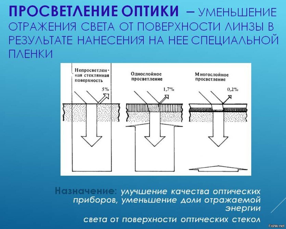 Просветление оптики это