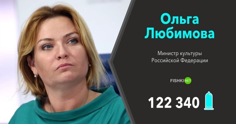 Ольга Любимова (Министр культуры Российской Федерации) — 122 340 презервативов