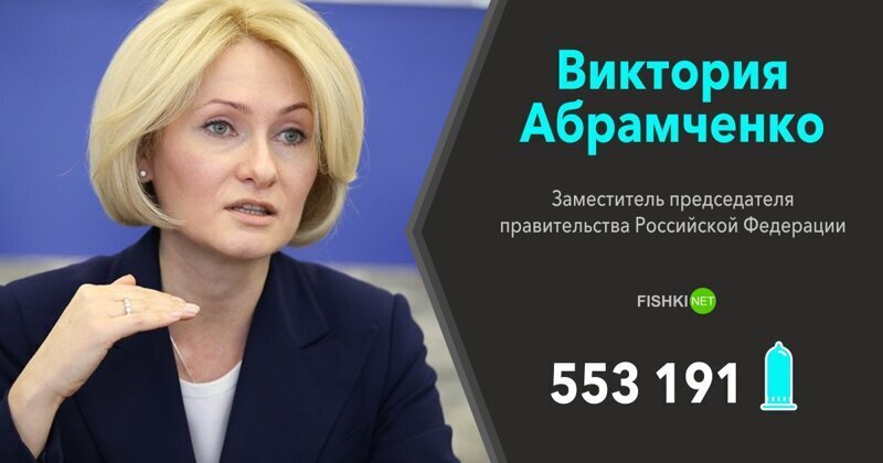 Виктория Абрамченко (Заместитель председателя правительства Российской Федерации) — 553 191 презерватив