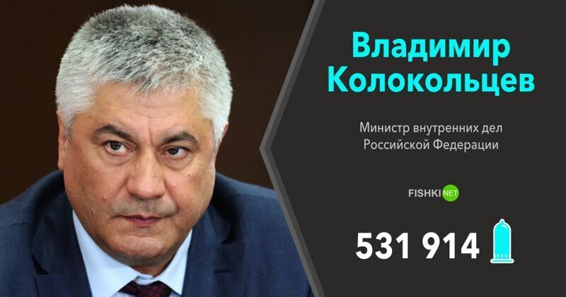 Владимир Колокольцев (Министр внутренних дел Российской Федерации) — 531 914 презерватива