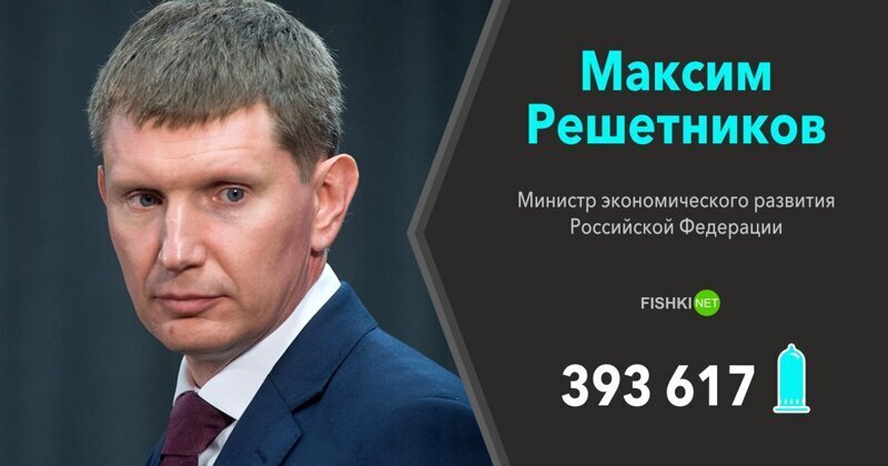 Максим Решетников (Министр экономического развития Российской Федерации) — 393 617 презервативов