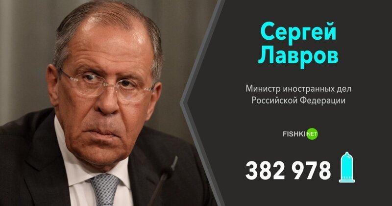 Сергей Лавров (Министр иностранных дел Российской Федерации) — 382 978 презервативов