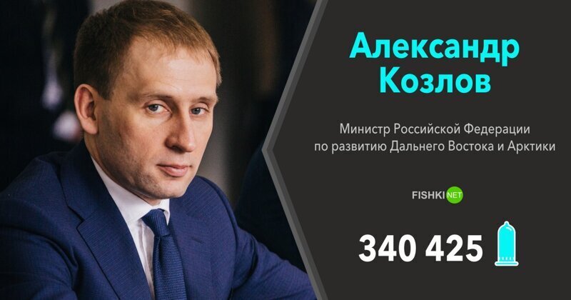 Александр Козлов (Министр Российской Федерации по развитию Дальнего Востока и Арктики) — 340 425 презервативов