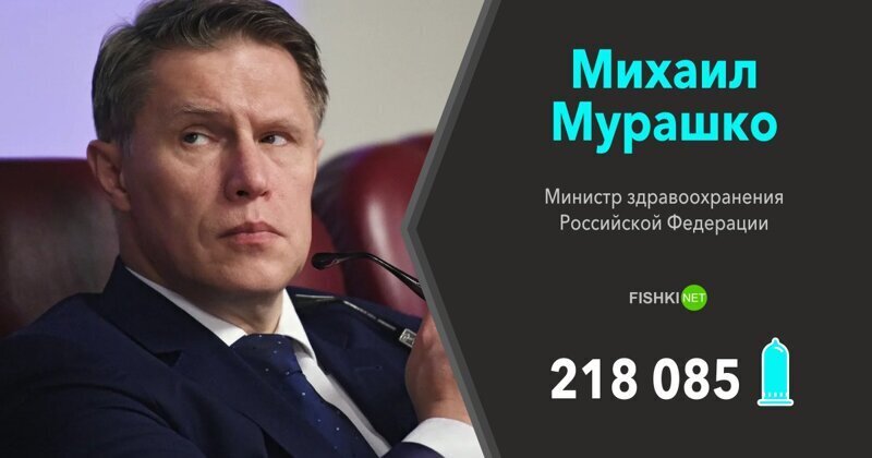 Михаил Мурашко (Министр здравоохранения Российской Федерации) — 218 085 презервативов