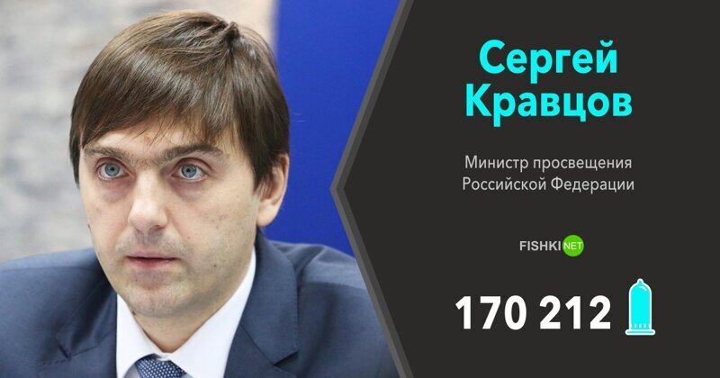 Сергей Кравцов (Министр просвещения Российской Федерации) — 170 212 презерватива
