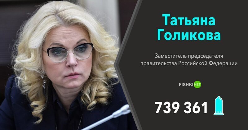 Татьяна Голикова (Заместитель председателя правительства Российской Федерации) — 739 361 презерватив