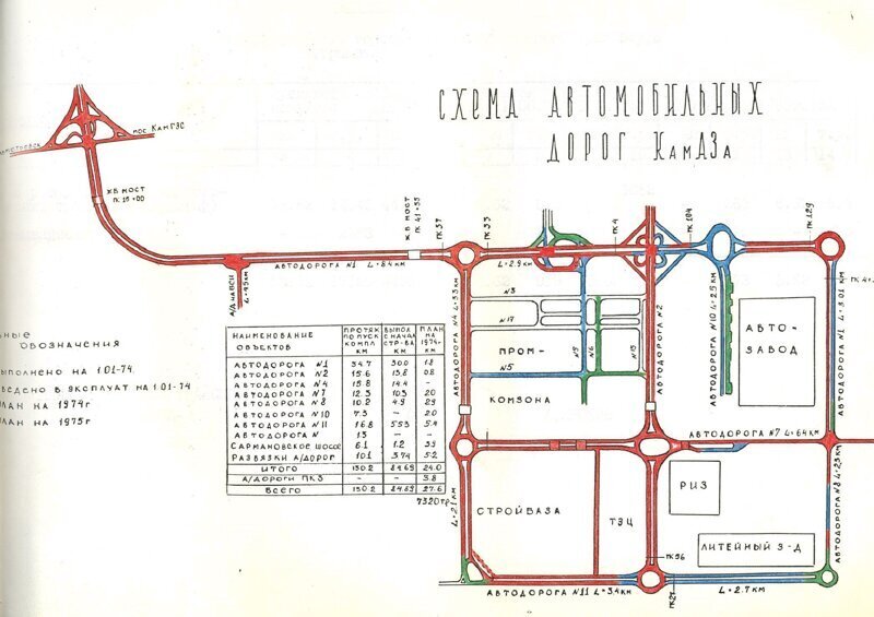 Транспорт на строительстве «КАМАЗа» — как это было