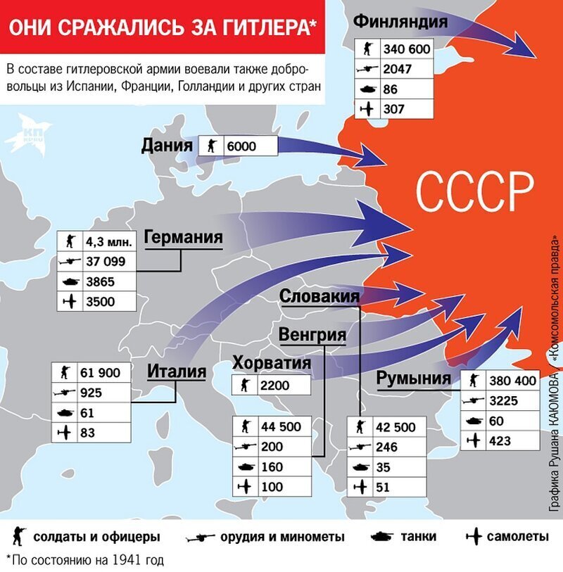 Они сражались за Гитлера
