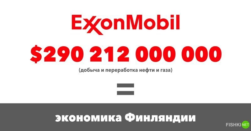 Exxon Mobil $290 212 000 000 (Добыча и переработка нефти и газа)