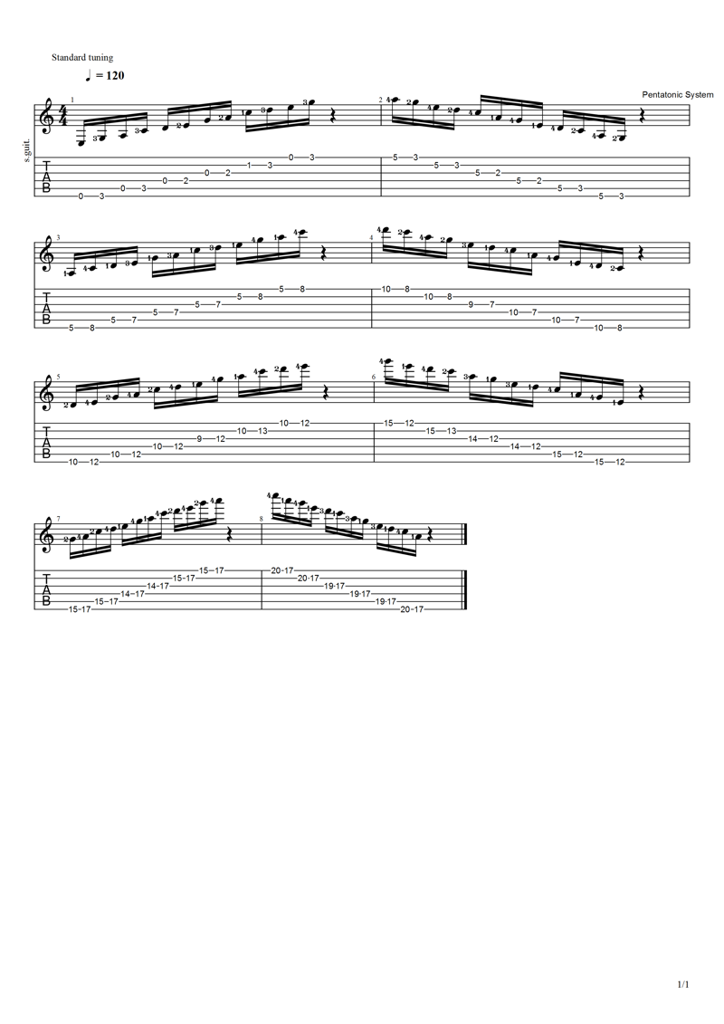 Пентатоника на грифе гитары. ( табулатура и ноты) . Pentatonic System.