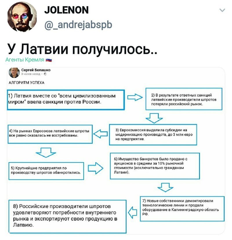 Политические комментарии из инета