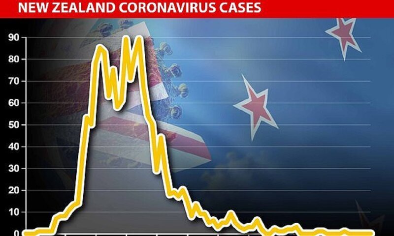 В госпиталях Новой Зеландии не осталось больных коронавирусом