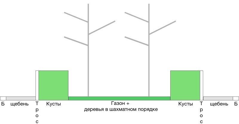 Скор для деревьев