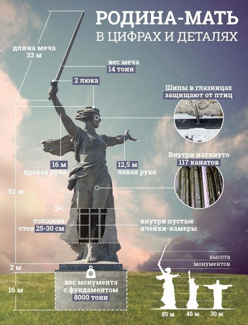В Волгограде после реставрации вновь открыт монумент «Родина-мать зовёт!»