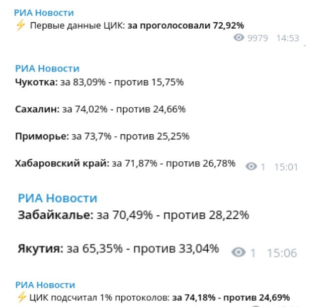 А теперь предварительные итоги...