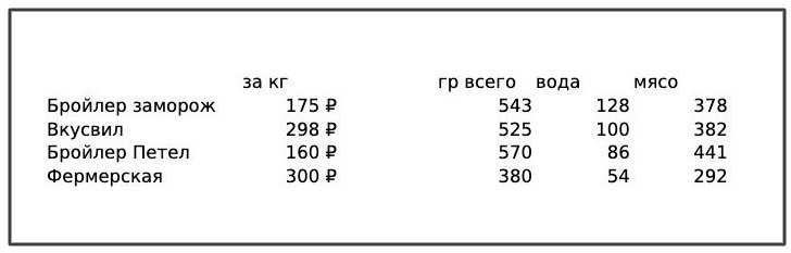 Итоговая таблица для тех, кто не доверяет своим глазам, а только цифрам: