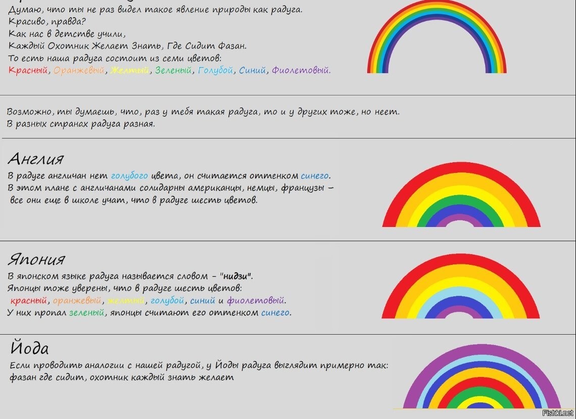 Какие цвета у радуги бывают