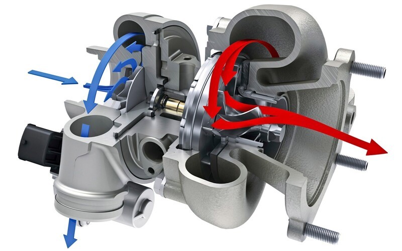 4.	Турбокомпрессор или Турбо нагнетатель