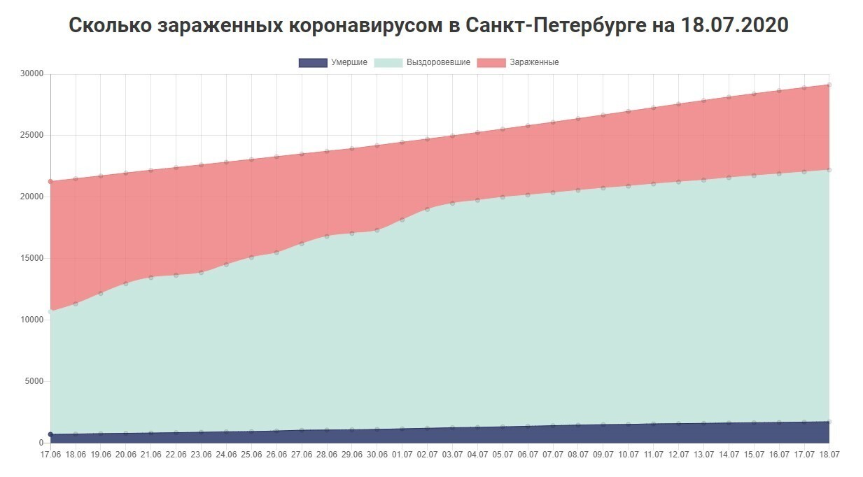 Сколько заразивших в екатеринбурге