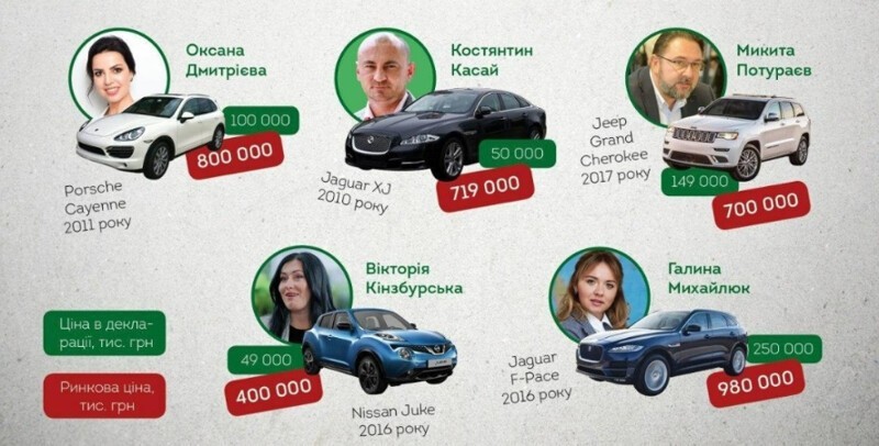 На Украине депутаты от «Слуги народа» придумали способ скрывать свои доходы