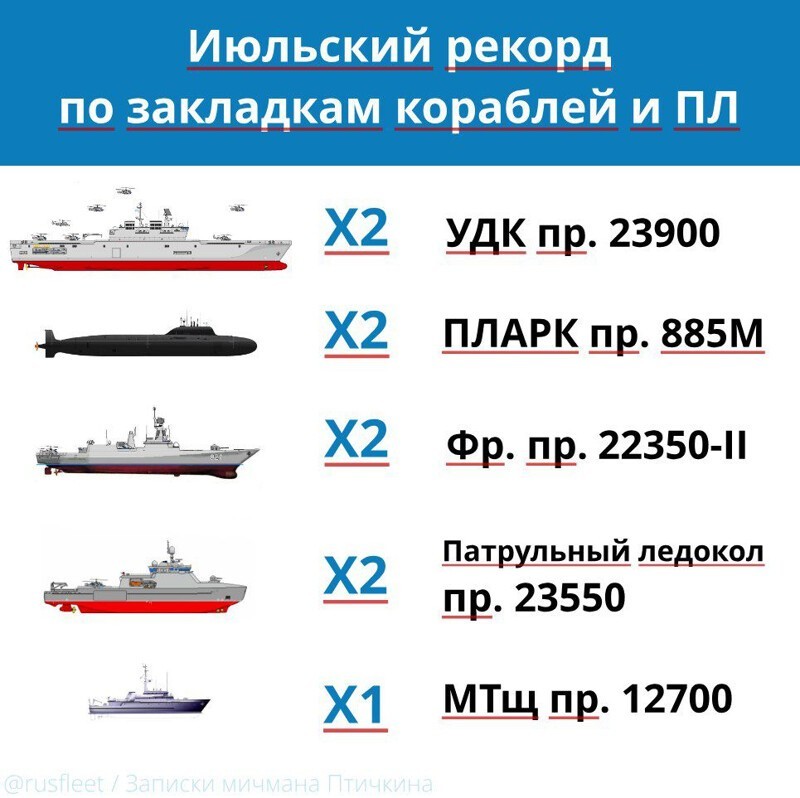 Но даже не в этом главное. Он конструктивно сделан принципиально по-другому. В отличие от «Мистраля», у российского «Прибоя» машинная установка разнесена на два изолированных водонепроницаемых отсека.