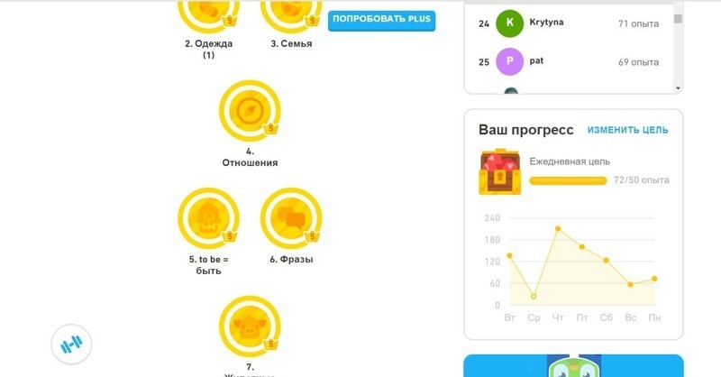 Приложение для изучения языков Duolingo. В зависимости от интенсивности обучения, переходишь из лиги в следующую, выше рангом. А так же есть график прогресса. Интересно все оформлено.